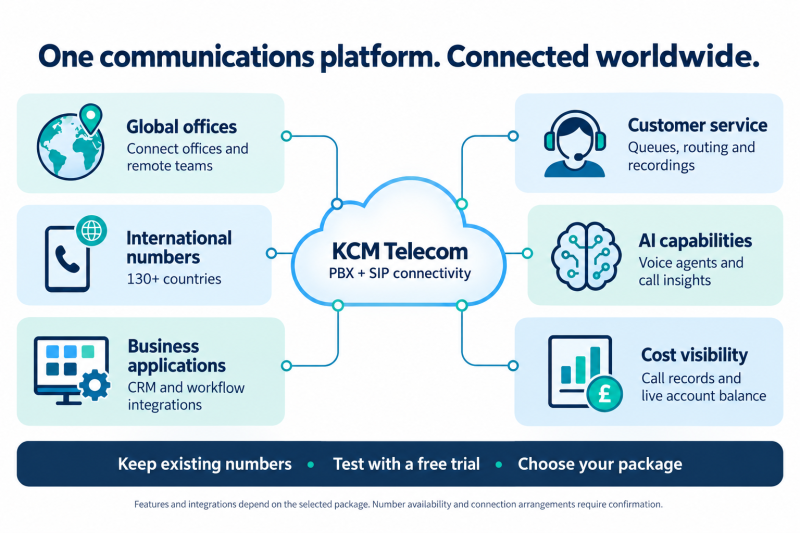 KCM Telecom vs Cyta Business